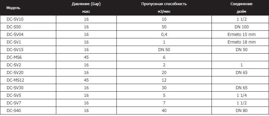 DALGAKIRAN DC-SV