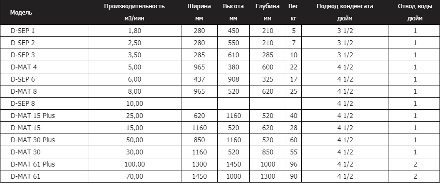 DALGAKIRAN D-SEP/D-MAT