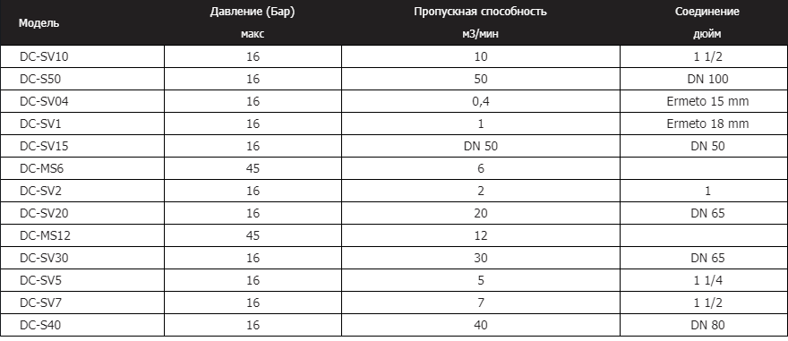 DALGAKIRAN DC-SV