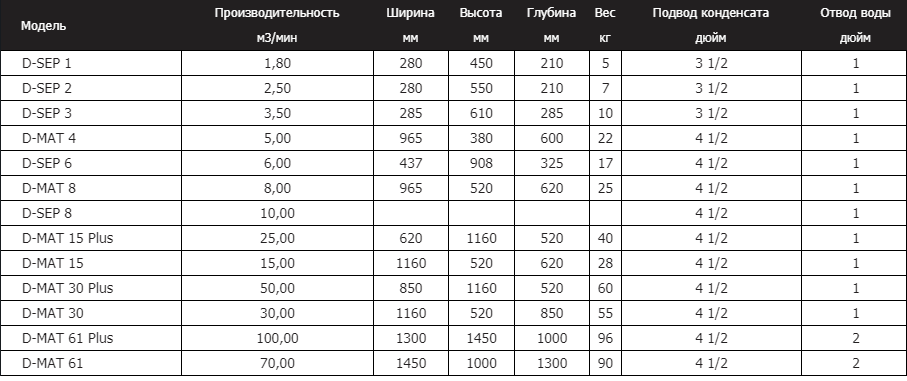 DALGAKIRAN D-SEP/D-MAT